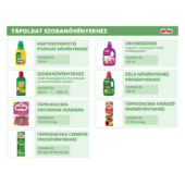 Kép 2/3 - Substral tápoldat Páfrány és Zöldnövény 500ml