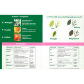 Kép 3/3 - Substral tápoldat Citrus 250ml