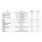 Kép 2/2 - Dithane M45 0,5 kg