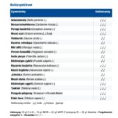 Kép 2/2 - Pázsitmester profi gyepgyomirtó permetezőszer 1 l