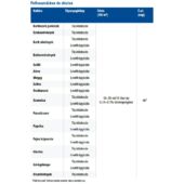 Kép 3/4 - Wuxal Super 1 l lombtrágya