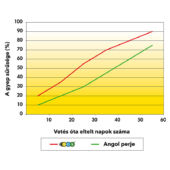 Kép 3/6 - Barenbrug SOS - Super Over Seeding  Pázsitmag, fűmag (felújító, felülvető) 1 kg