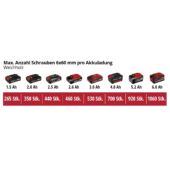 Kép 8/8 - Einhell TP-CD 18/60 Li BL-Solo akkus fúró-csavarozó, 18V, 60Nm (akku és töltő nélkül), Power X-Change