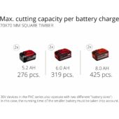 Kép 11/11 - Einhell Professional GP-LC 36/40 Li BL-Solo akkus láncfűrész, PXC 