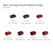 Kép 8/11 - Einhell GE-CR 18/20 Li E - Solo akkus kapálógép 20cm, 18V (akku és töltő nélkül), Power X-Change