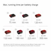 Kép 10/17 - Einhell GE-CH 36/65 Li-Solo Akkus sövényvágó, Power X-Change
