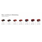 Kép 7/8 - Einhell TE-HV 18/06 Li – Solo akkus kézi porszívó, Power X-Change