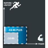 Kép 4/5 - Einhell Power X-Change akkumulátor 18V 2