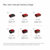 Kép 11/14 - Einhell GE-CM 43 Li M Kit akkus fűnyíró Power X-Change
