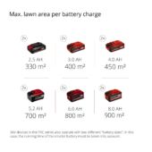 Kép 9/13 - EINHELL RASARRO Akkumulátoros fűnyíró + 2 x 4Ah akku  - Power X-Change