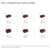 Kép 4/13 - Einhell GE-CT 36/30 Li E Solo akkumulátoros fűkasza (3411300) - Power X-Change