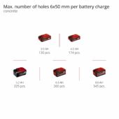 Kép 10/13 - Einhell Herocco Solo Akkus Bontókalapács 2,2J Akku és töltő nélkül - Power X-Change