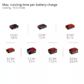 Kép 11/14 - Einhell TE-COL 18/27 Li-Solo akkus hűtőláda PXC