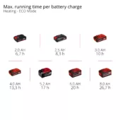 Kép 12/14 - Einhell TE-COL 18/27 Li-Solo akkus hűtőláda PXC