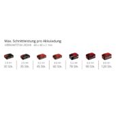 Kép 8/9 - Einhell TE-MB 18/127 Li - Solo akkus szalagfűrész