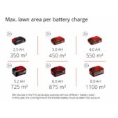 Kép 19/19 - Einhell Professional Rasarro 36/42 akkus fűnyíró, 36V, 42cm, 50L akkuval és töltővel, PXC