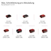 Kép 13/13 - Einhell Professional GP-LS 18/28 Li BL-Solo akkus ágvágó, PXC