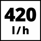 Kép 5/12 - Einhell TE-HP 140 magasnyomású mosó, 1.9kW, 140bar