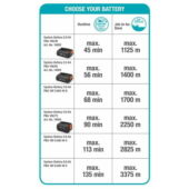 Kép 3/4 - Gardena &quot;EasyCut 23/18V P4A Akkumulátoros fűszegélynyíró   akkumulátorral&quot;
