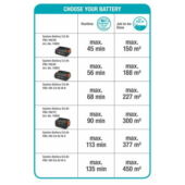 Kép 2/5 - Gardena &quot;ComfortCut 50/18V P4A Sövénynyíró   akkumulátorral&quot;