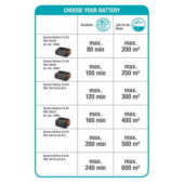 Kép 5/5 - Gardena THS 42/18V P4A Teleszkópos sövénynyíró   akkumulátor nélkül