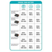 Kép 4/5 - Gardena TCS 20/18V P4A Teleszkópos ágvágó   akkumulátorral