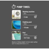 Kép 3/7 - Gardena merülőszivattyú tiszta vízhez 11000 Aquasensor