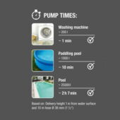 Kép 3/7 - Gardena merülőszivattyú tiszta vízhez  17000 Aquasensor