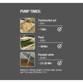 Kép 3/7 - Gardena merülőszivattyú szennyvízhez 16000