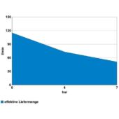 Kép 6/6 - Güde Kompresszor kompakt szett 180/08/11-TLG