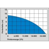 Kép 2/6 - Güde Szennyvíz szivattyú PRO 1100 A