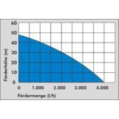 Kép 5/5 - Güde házi vízmű HWW 1300 G
