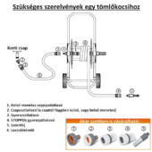 Kép 2/2 - Fém tömlőkocsi 3/4" 90 m, 1/2" 110m