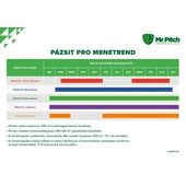 Kép 4/4 - Mr. Pitch Pázsit Pro Extra Green lombtrágya  - Extra Zöldítő 1 l