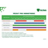 Kép 4/4 - Mr. Pitch Pázsit Pro Baby Grass lombtrágya - Új telepítéshez 1 l