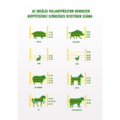 Kép 3/3 - Vadalarm villanypásztor