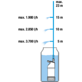 Kép 4/5 - Gardena Hordóürítő szivattyú 4700/2