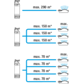 Kép 5/5 - Gardena Merülő nyomószivattyú 6100/5 inox automatic