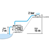 Kép 3/5 - Gardena Kerti szivattyú 3000/4