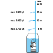 Kép 4/4 - Gardena Merülő-nyomószivattyú 4700/2