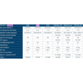 Kép 6/6 - Ubbink FiltraPure 4000 gravitációs, átfolyós szűrő