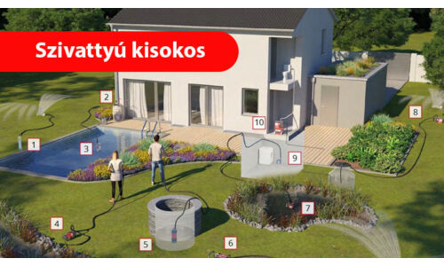 Amit a szivattyúkról tudnod kell. Szivattyú kisokos