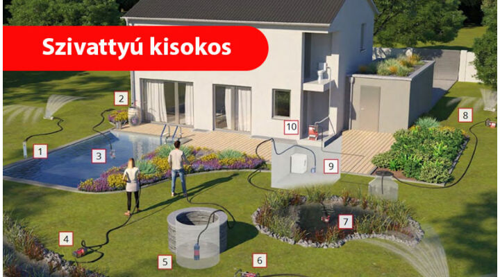 Amit a szivattyúkról tudnod kell. Szivattyú kisokos